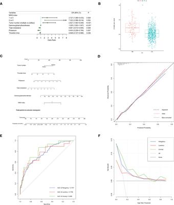 Development of Models to Predict Postoperative Complications for Hepatitis B Virus-Related Hepatocellular Carcinoma